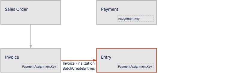 pp_ass_key_payment_3