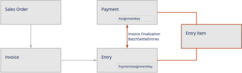 pp_ass_key_payment_4