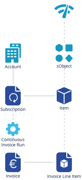 IR_usage