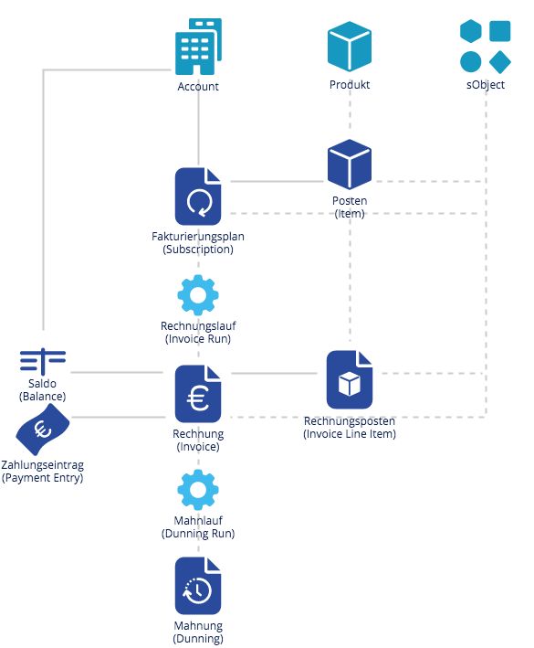 main_concepts