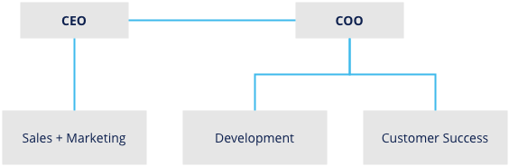 org_chart