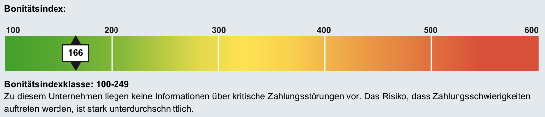 schufa_inqu_score