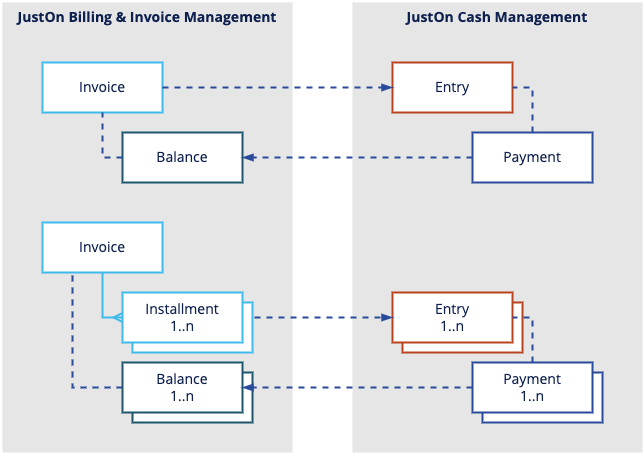 jpay_jo_integration