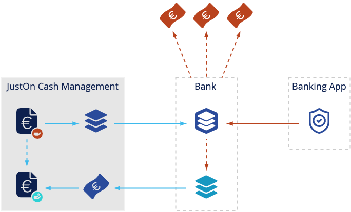 pay_app_ebics_process_user