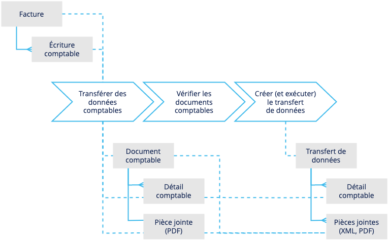 DATEV_transfer.png