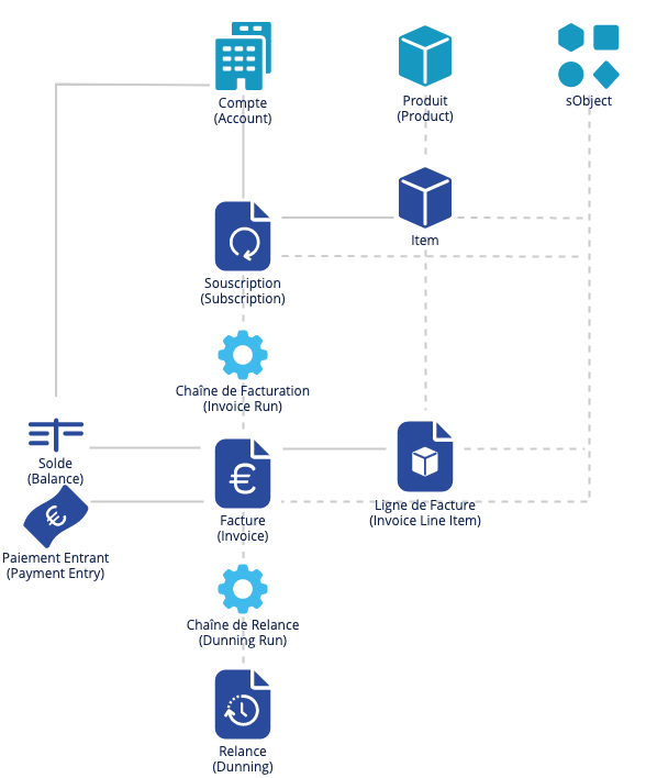 main_concepts