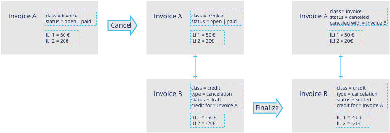 cancel_invoice