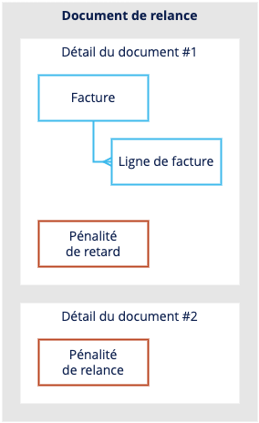 dunning_fees_statements