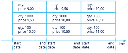 price_tier_group